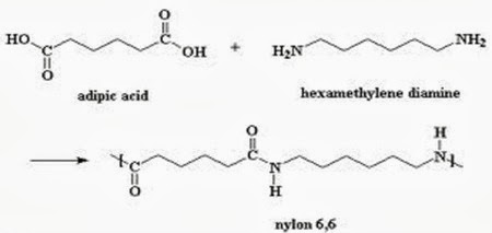 How to Make Nylon - Nylon Synthesis
